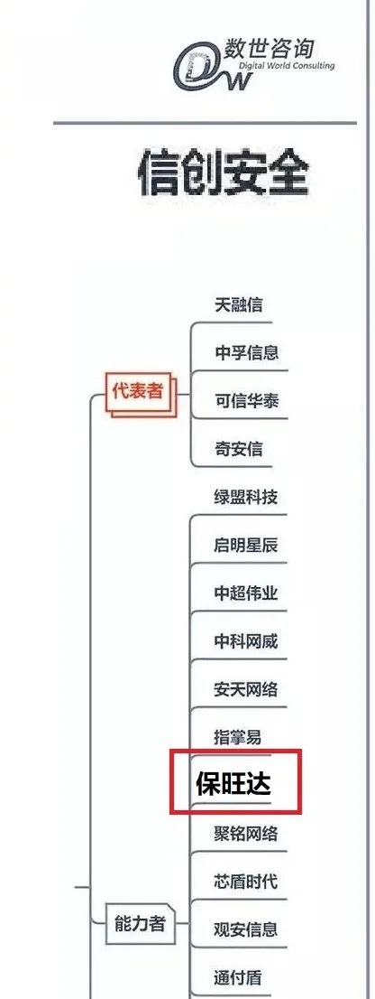 ag尊龙凯时中国官网入选《中国数字清静能力争谱》信创清静版块能力者，产品实力获行业认可