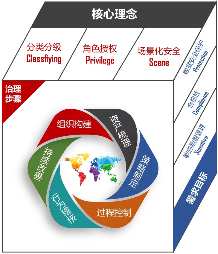 重拳出击整治数据清静，网络清静审查大幕渐起