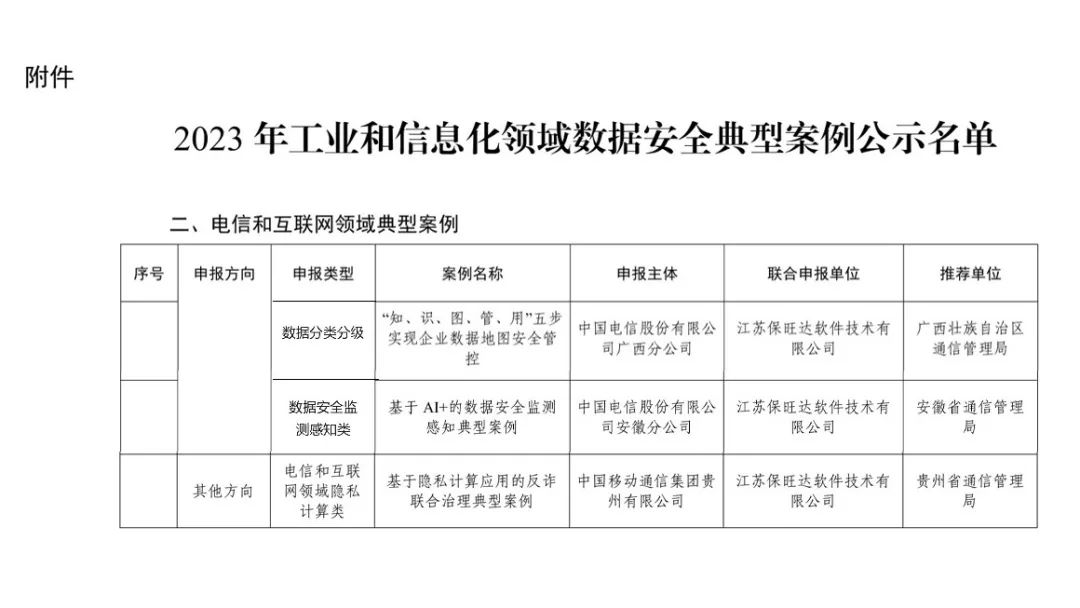 工信部试点树模｜ag尊龙凯时中国官网助力多个客户入选工信部《2023年工业和信息化领域数据清静典范案例》