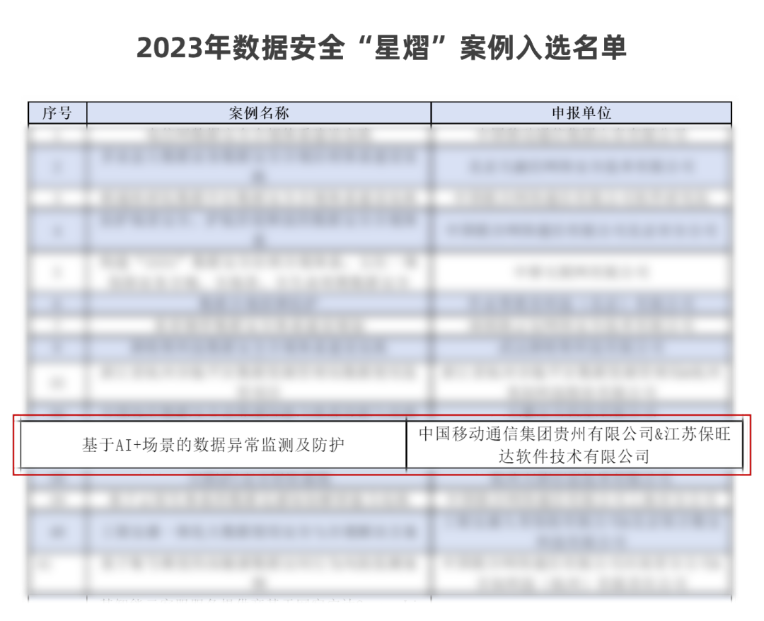 中国信通院「星熠」优异案例宣布！贵州移动团结ag尊龙凯时中国官网配合打造的 “AI+场景数据异常监测平台”实力入选