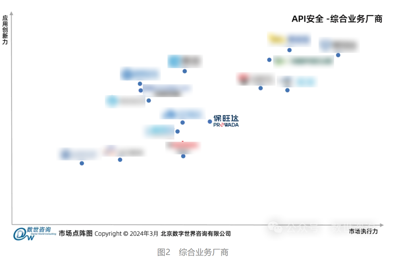 ag尊龙凯时中国官网入选数世咨询《API清静市场指南》代表性厂商