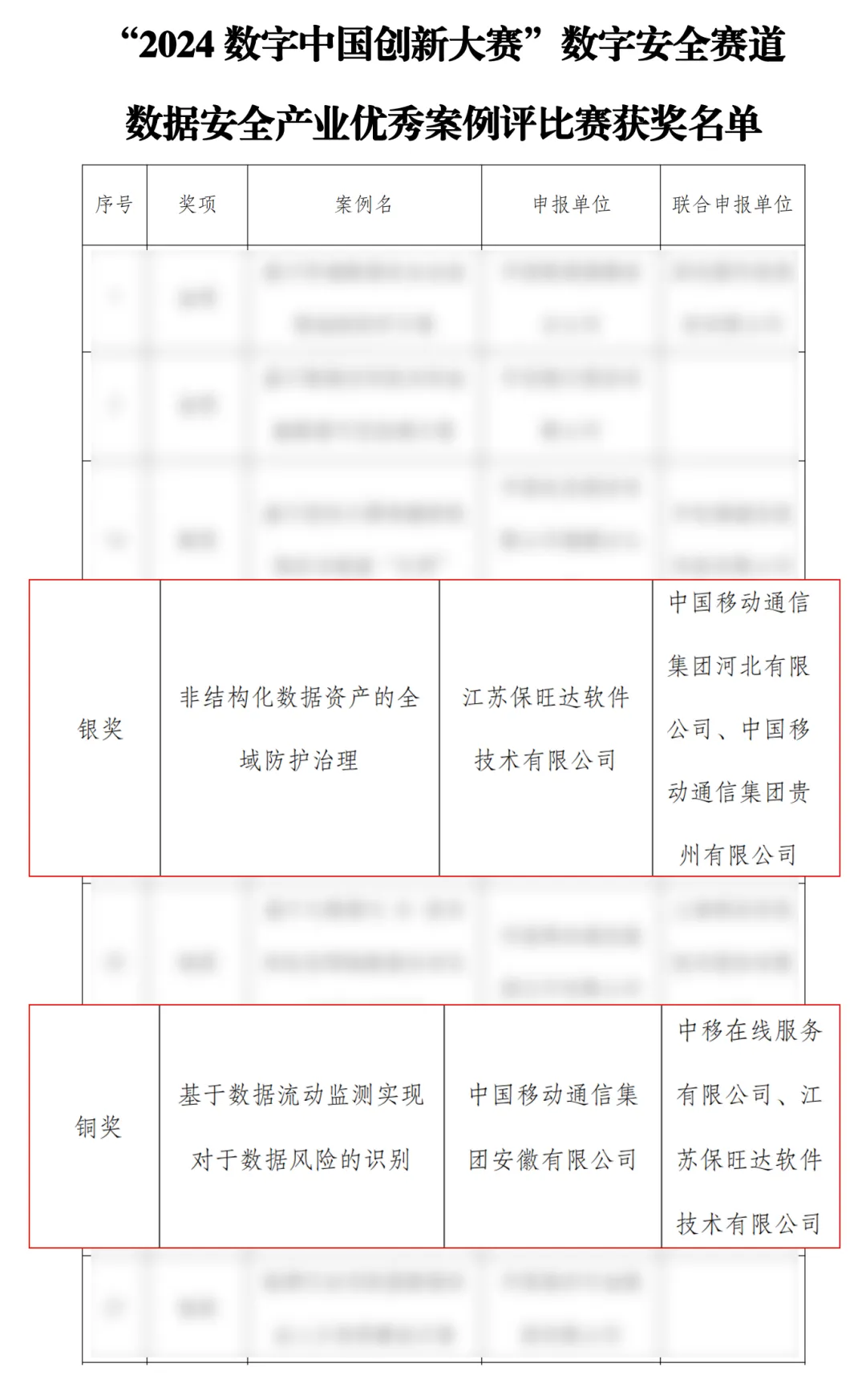 助力数字中国 | ag尊龙凯时中国官网斩获2024数字中国立异大赛多项大奖