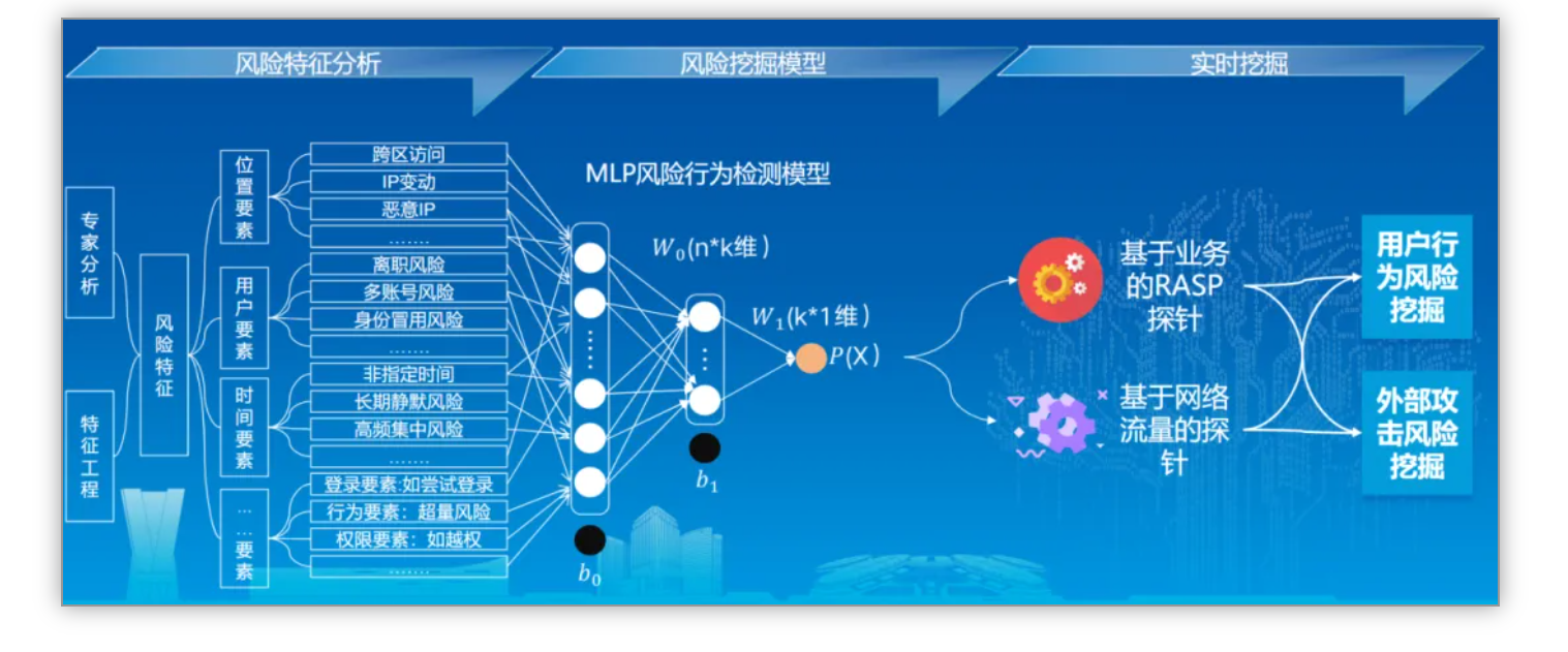 助力数字中国 | ag尊龙凯时中国官网斩获2024数字中国立异大赛多项大奖