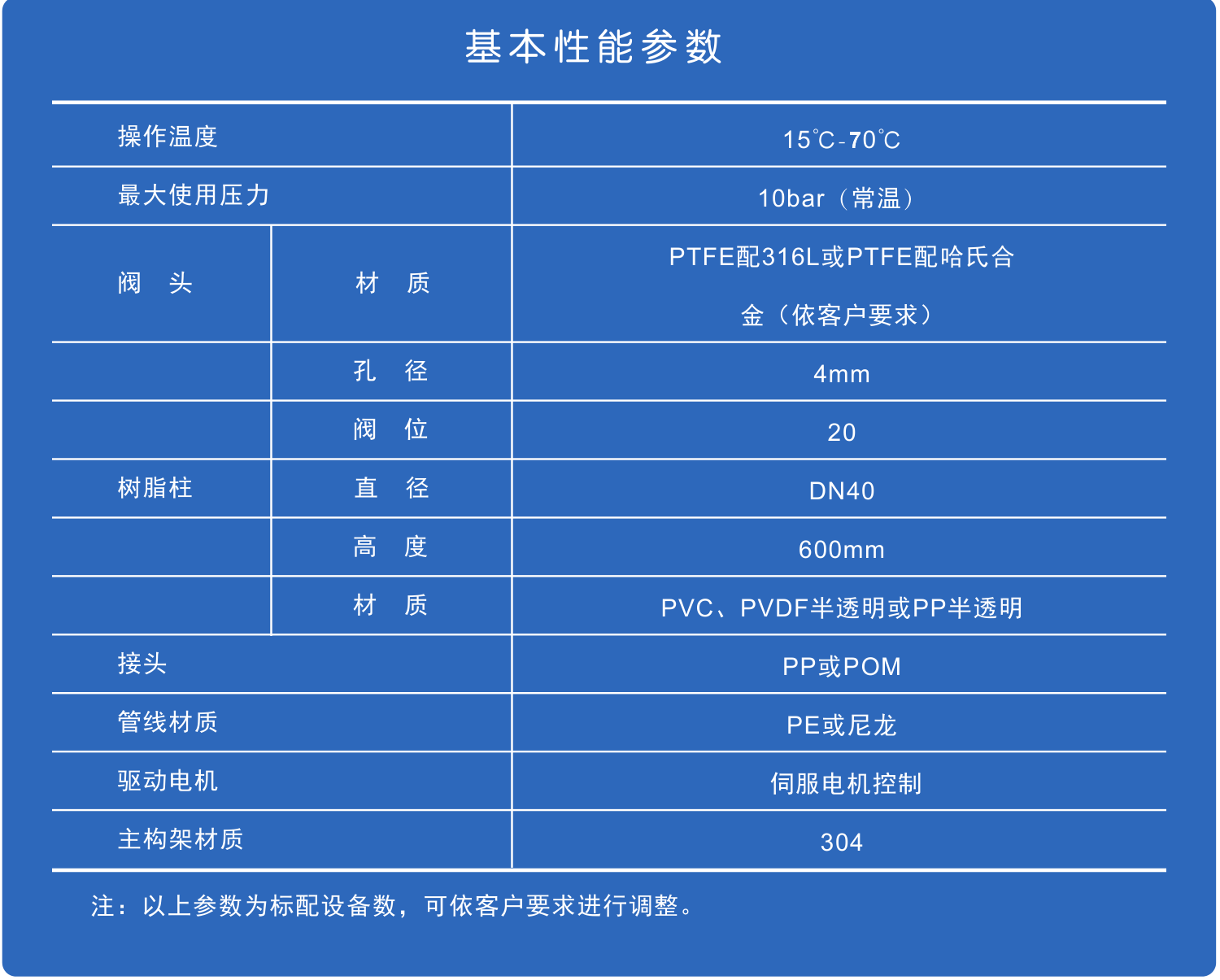 一连移动床实验装备